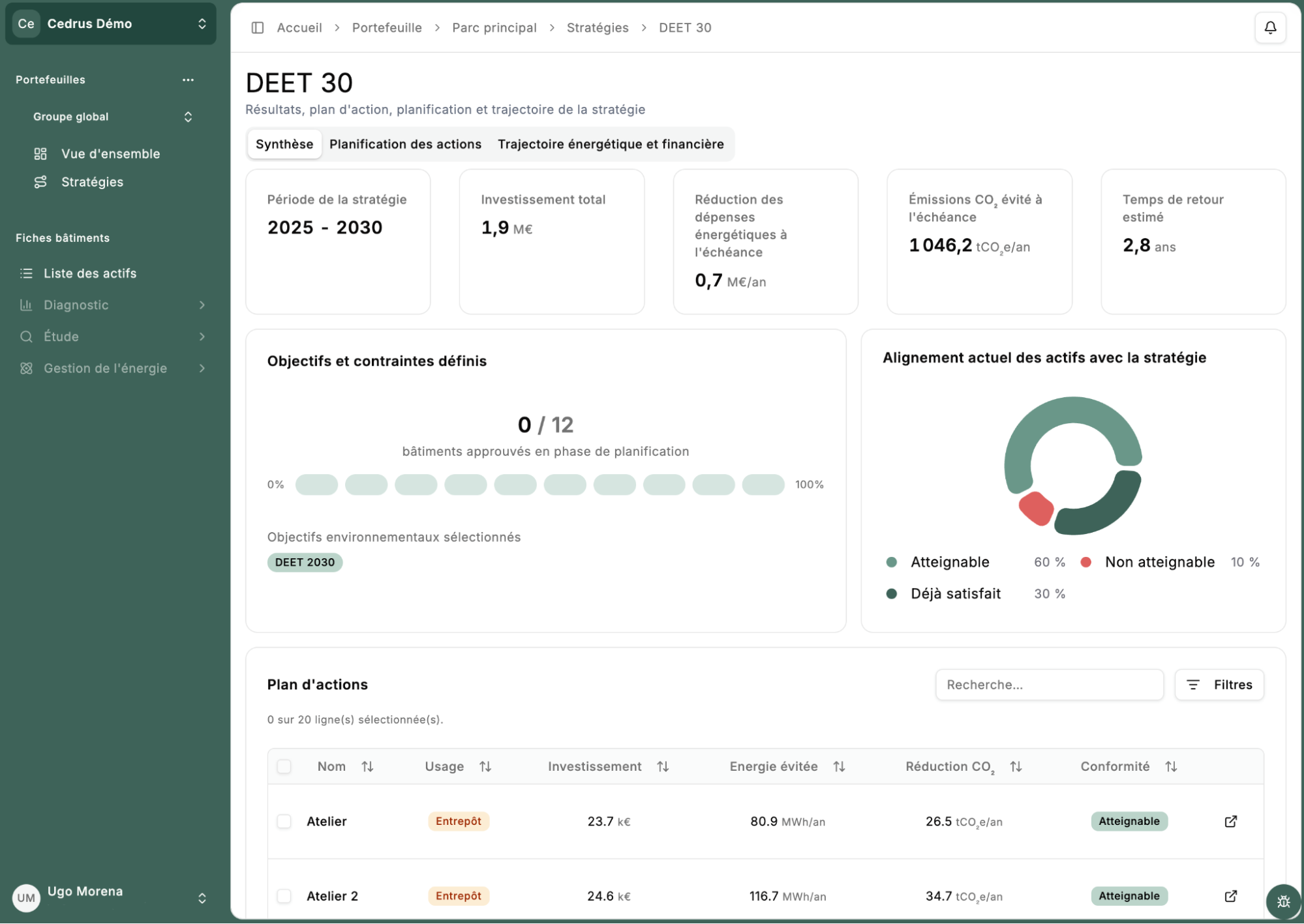 Synthèse d'une stratégie de décarbonation dans la web-app Cedrus